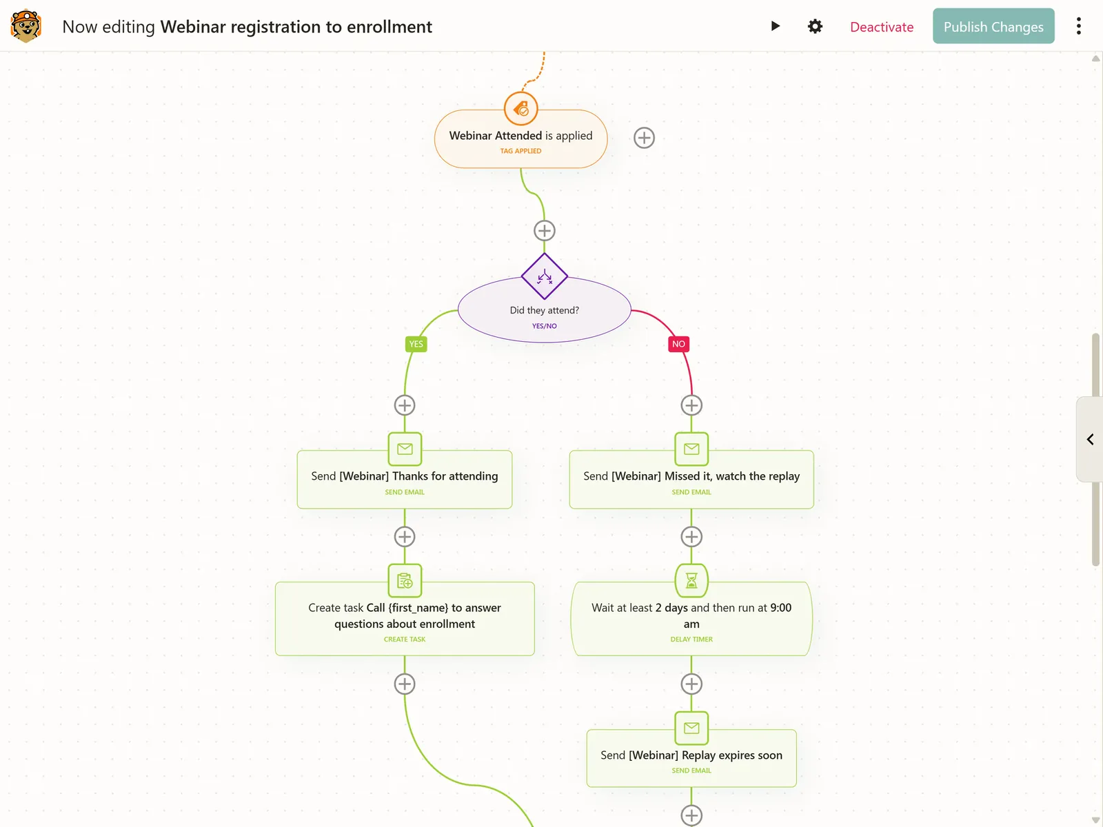 The flow editor showing a webinar flow that branches on whether the contact attended