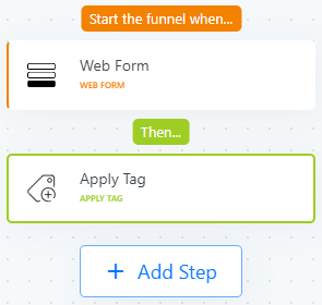 conditional tags Groundhogg