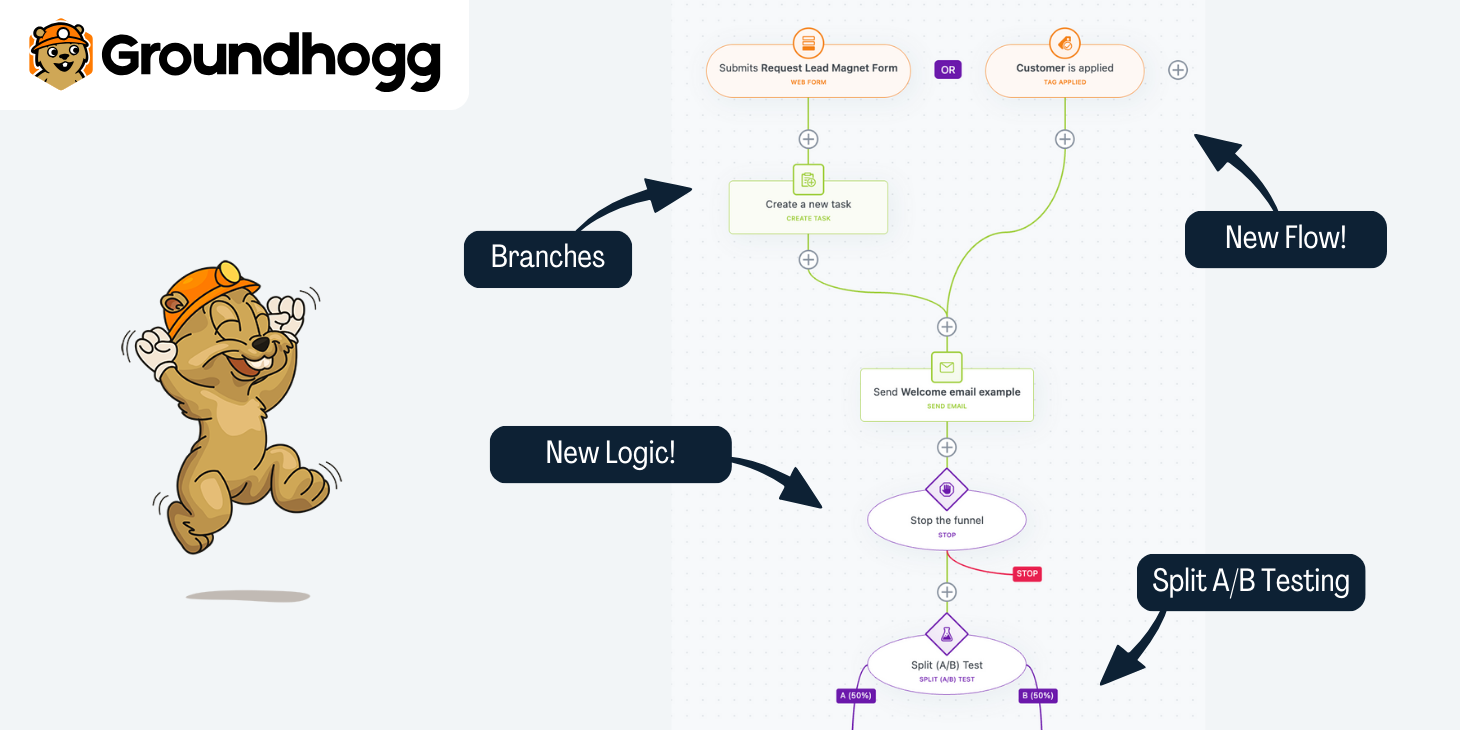 Groundhogg 4.0 Review: Here’s Everything New