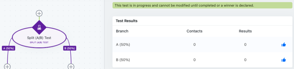 Split A/B Test Results