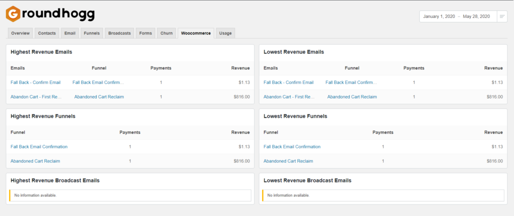 WooCommerce Report