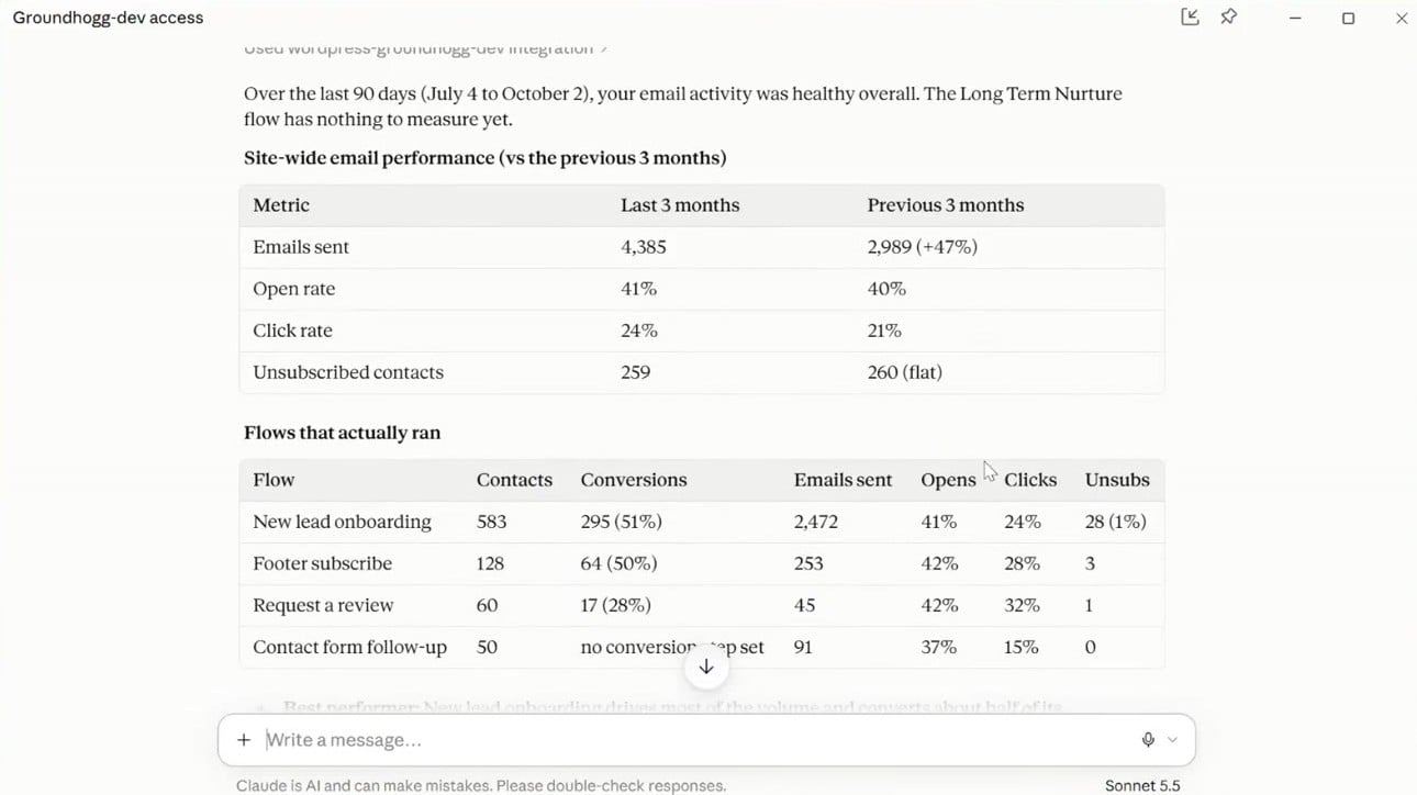 Claude's analysis of three months of flow performance, with contacts, conversions, opens and clicks per flow